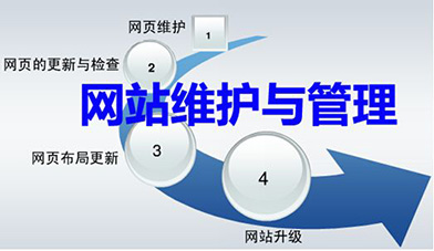 網(wǎng)站維護(hù)與管理.jpg 網(wǎng)站維護(hù)與管理.jpg