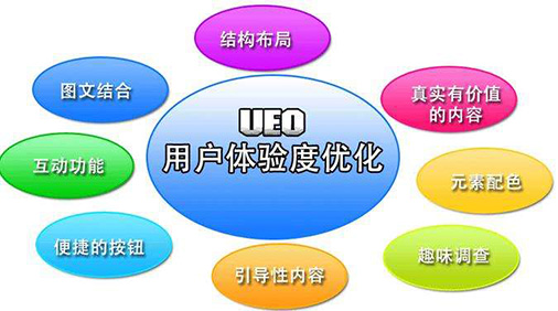 網(wǎng)站建設(shè)用戶(hù)體驗(yàn).jpg 網(wǎng)站建設(shè)用戶(hù)體驗(yàn).jpg