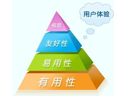 怎樣才能做好營銷型網(wǎng)站的用戶體驗.jpg