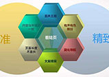 企業(yè)網(wǎng)站建設(shè)價格怎么相差那么大？